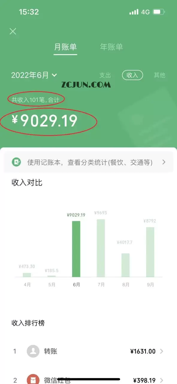 1664032083-7642d06900936d3 一篇文章让我躺赚5000多元,小白零成本复制粘贴一样可以月入5000++