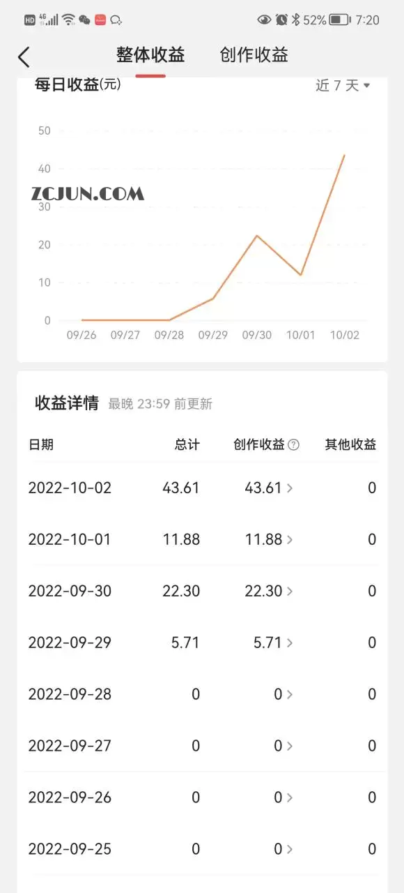 1666680443-262646ce7cef979 头条神仙玩法秒过原创,全程手机无脑操作,单号一天几十