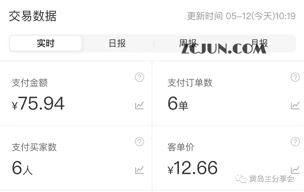 1677809412-f567f8aaad4e012 黄岛主《拼夕夕虚拟项目陪跑训练营》单店日收益100-200 独家选品思路与运营
