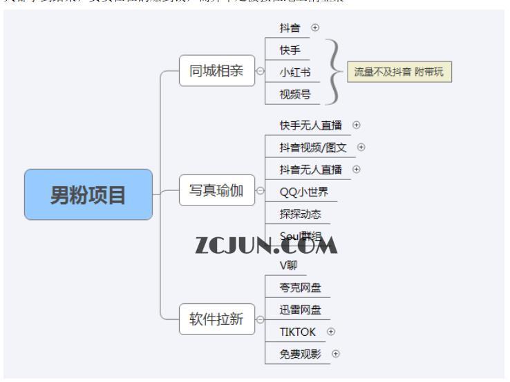 1678697345-cdbf9ade1d8aef2 【男粉落地项目】0基础玩转男粉短视频转私域日产500+2023男粉高客单价实操