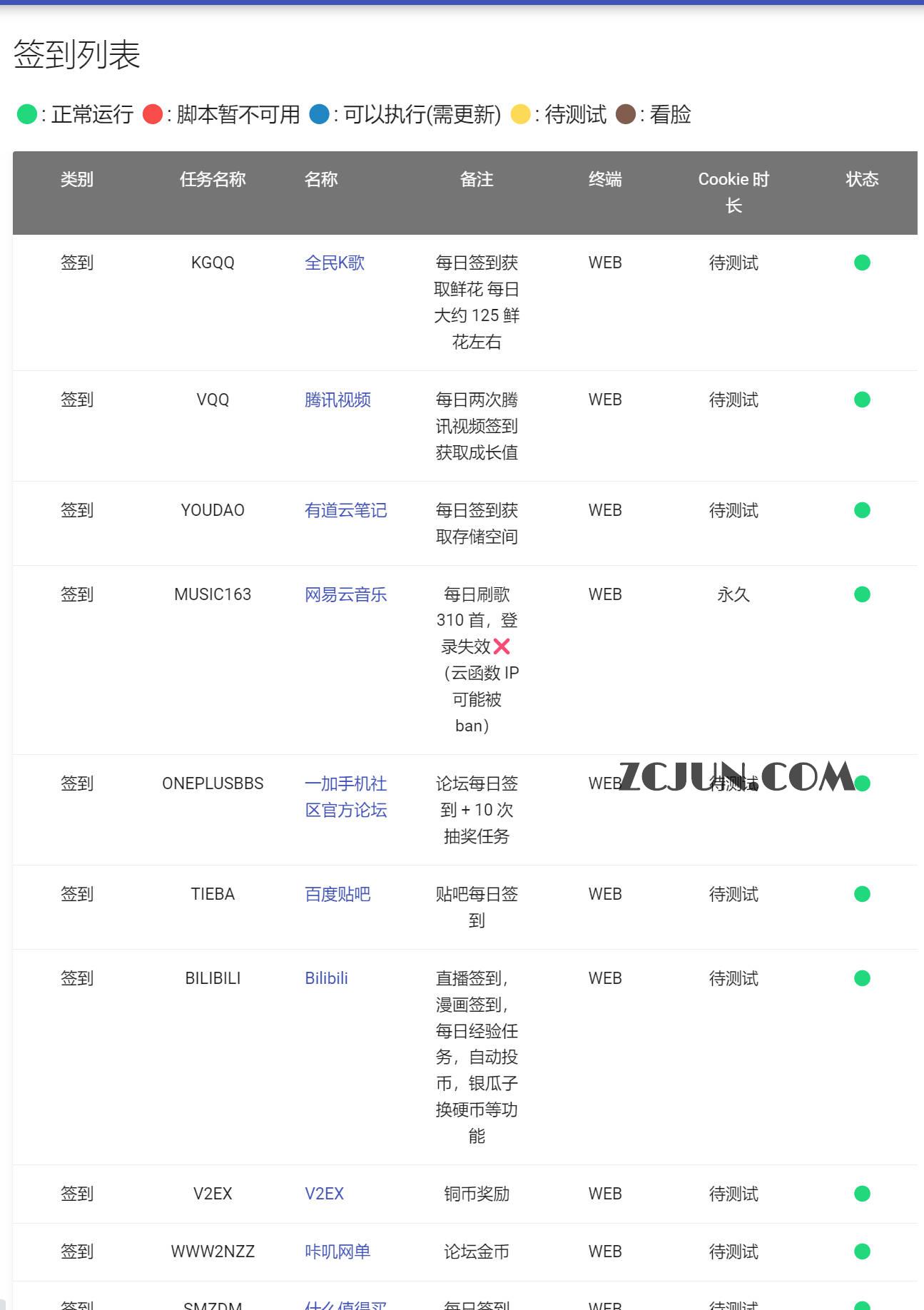 每日签到集合 签到盒青龙版