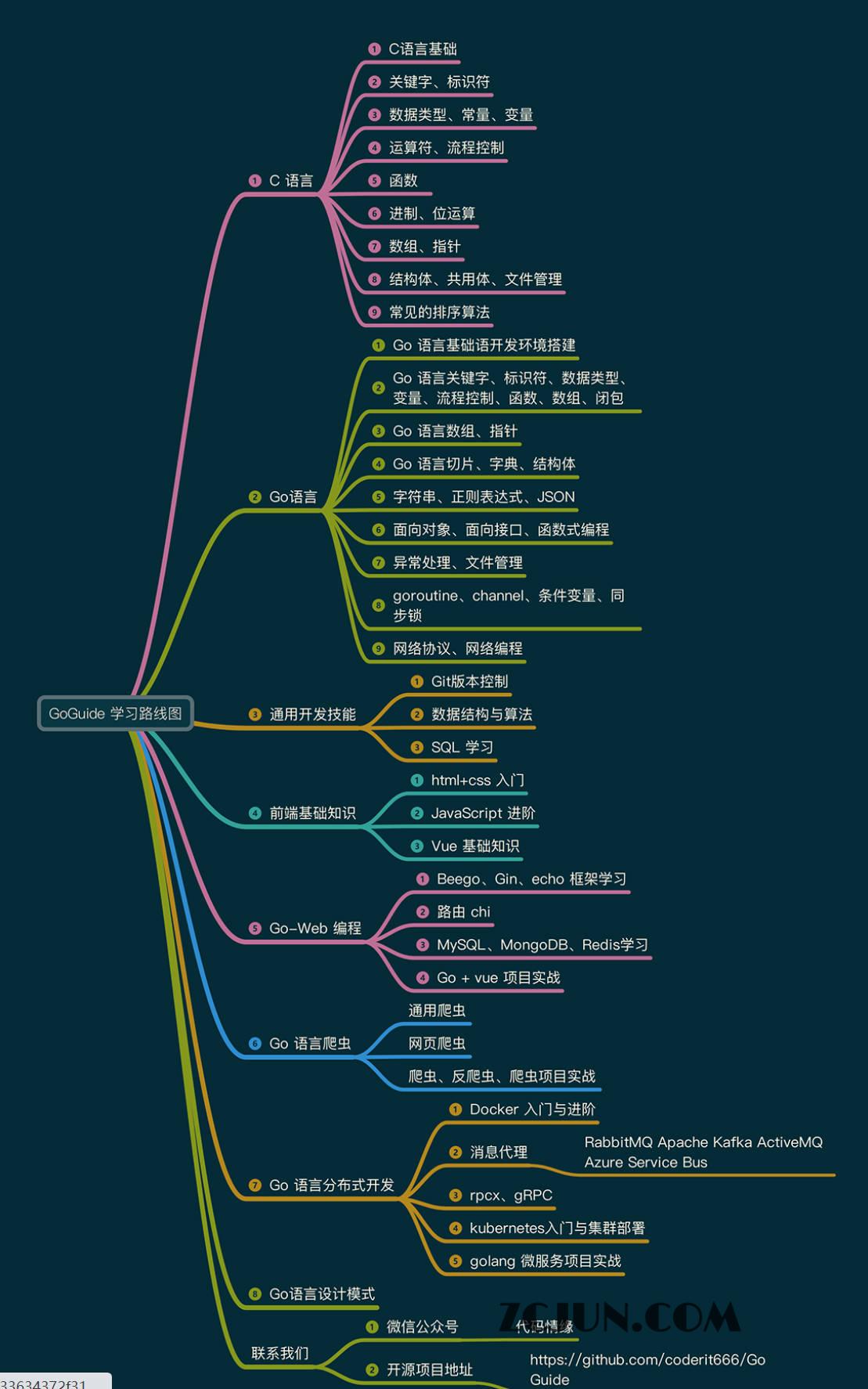 最易懂的 Go语言教程:Go语言学习指南