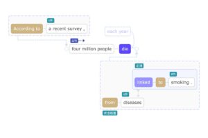 Enpuz 在线英语句子语法分析 学习英语必备