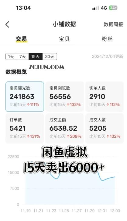 a6c3b2057215e55 闲鱼虚拟资料月入过万,0成本,自动发货,双层收益