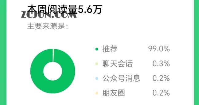 8fbdbf5573b18fa 2025小绿书AI美女图片领域,实操挣公众号流量主收益项目