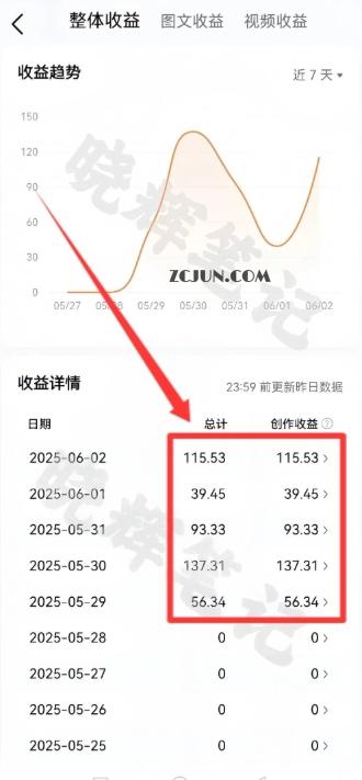 a87ff679a2f3e71 2025年今日头条新玩法,我用这个方法,一天挣了500+