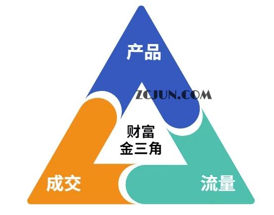 c81e728d9d4c2f6 这份营销笔记(产品篇,流量篇,营销篇),让一个小白从零到月入1W+