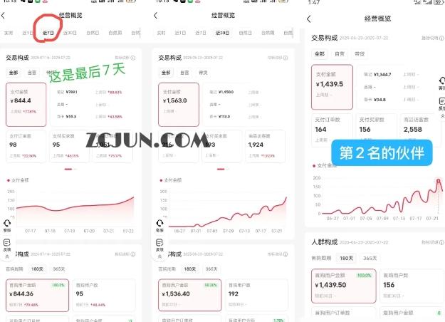 0239a179cd1e90f 小红书虚拟电商,大佬实测月入2W+,实现被动收入