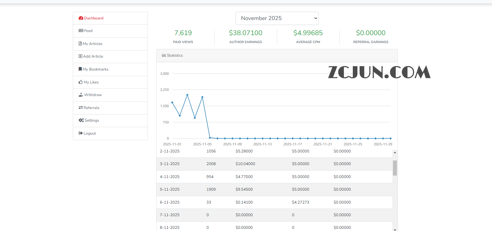 c2c215d1a63b85c 【卡密项目】最新wishlba自媒体发文章挂机撸美金项目,单日收益30美金+工作室可批量搞【挂机脚本+使用教程】