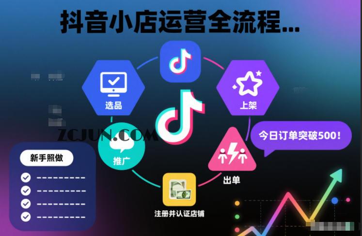 抖音小店运营全流程,从开通到运营,快速出单起店,新手照做就行