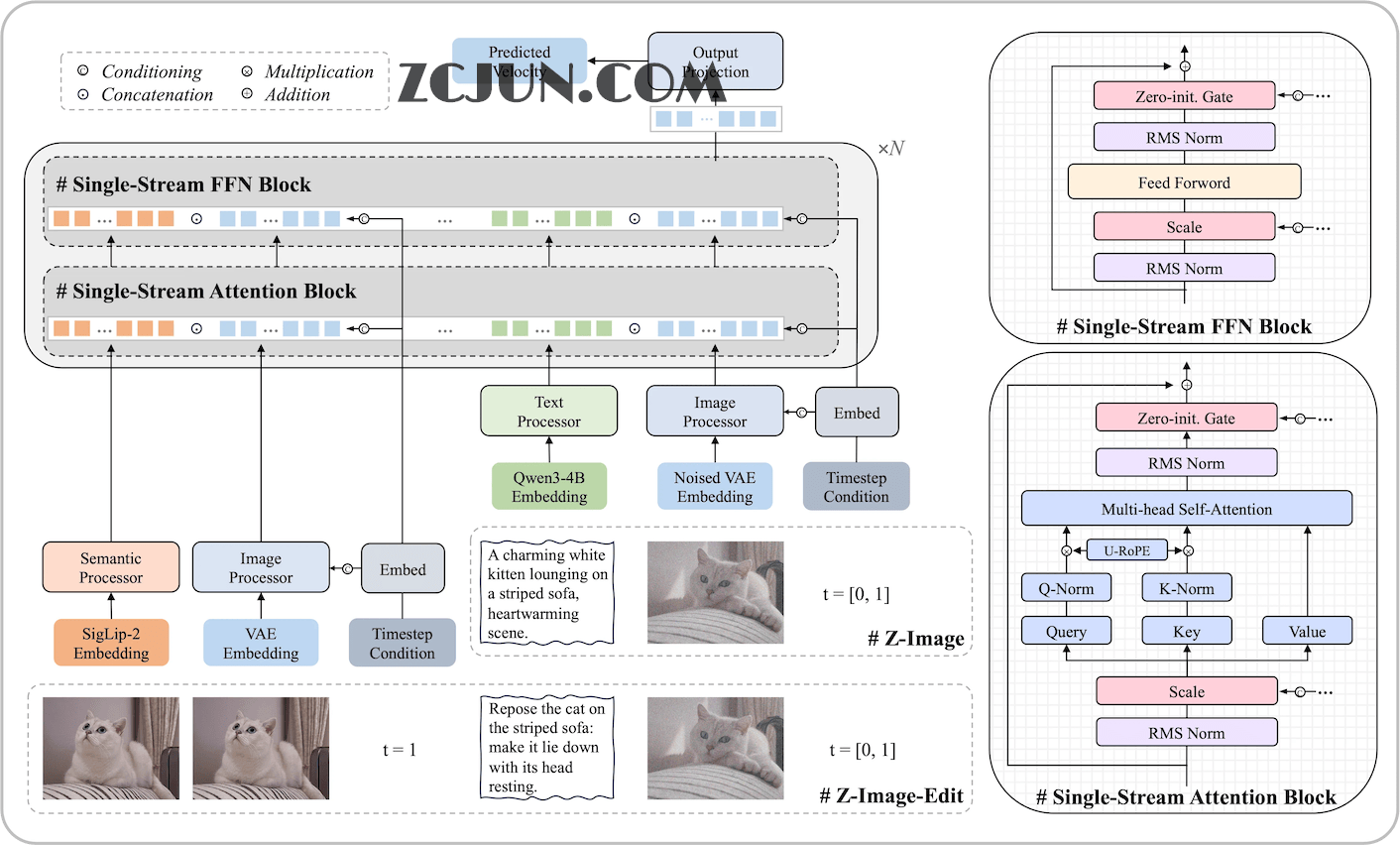 Z-Image 造相-阿里开源的快速文生图模型,拥有60 亿个参数,轻松适配16G 显存的消费级设备