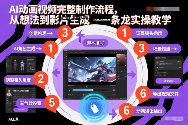 AI动画视频完整制作流程,从想法到影片生成一条龙实操教学