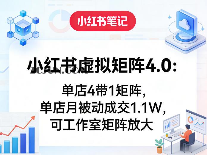 小红书虚拟矩阵4.0:单店4带1矩阵,单店月被动成交1.1W,可工作室矩阵放大