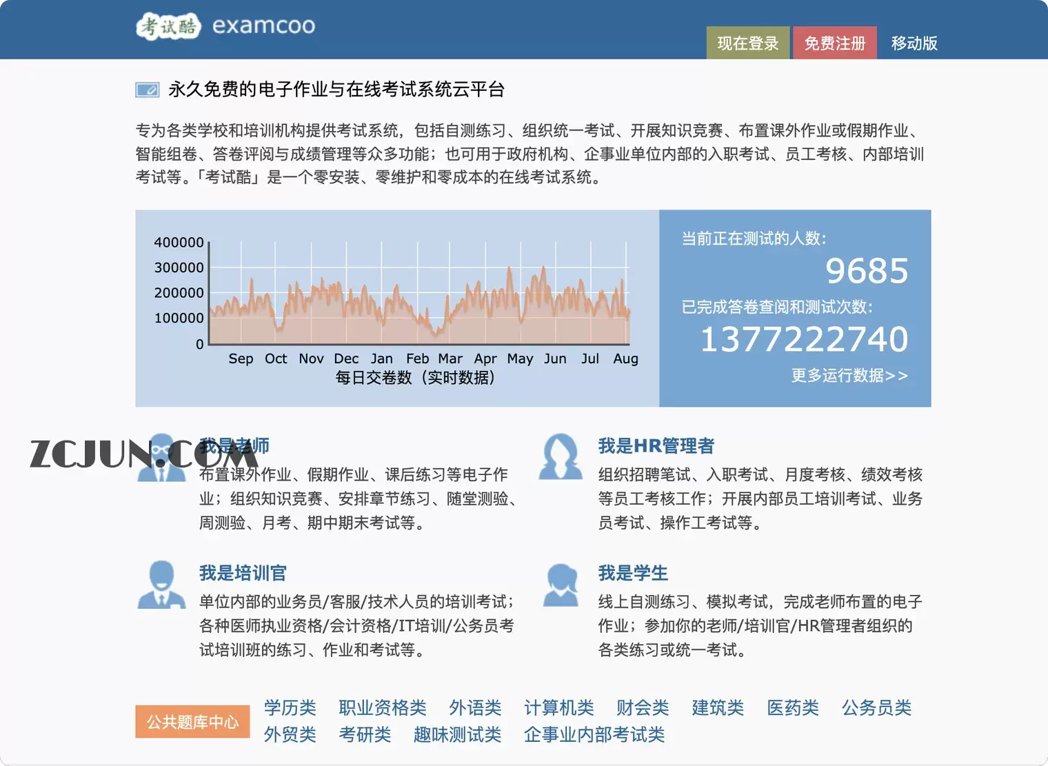 考试酷 (examcoo):300万份试卷免费刷,零门槛搭建线上考试系统