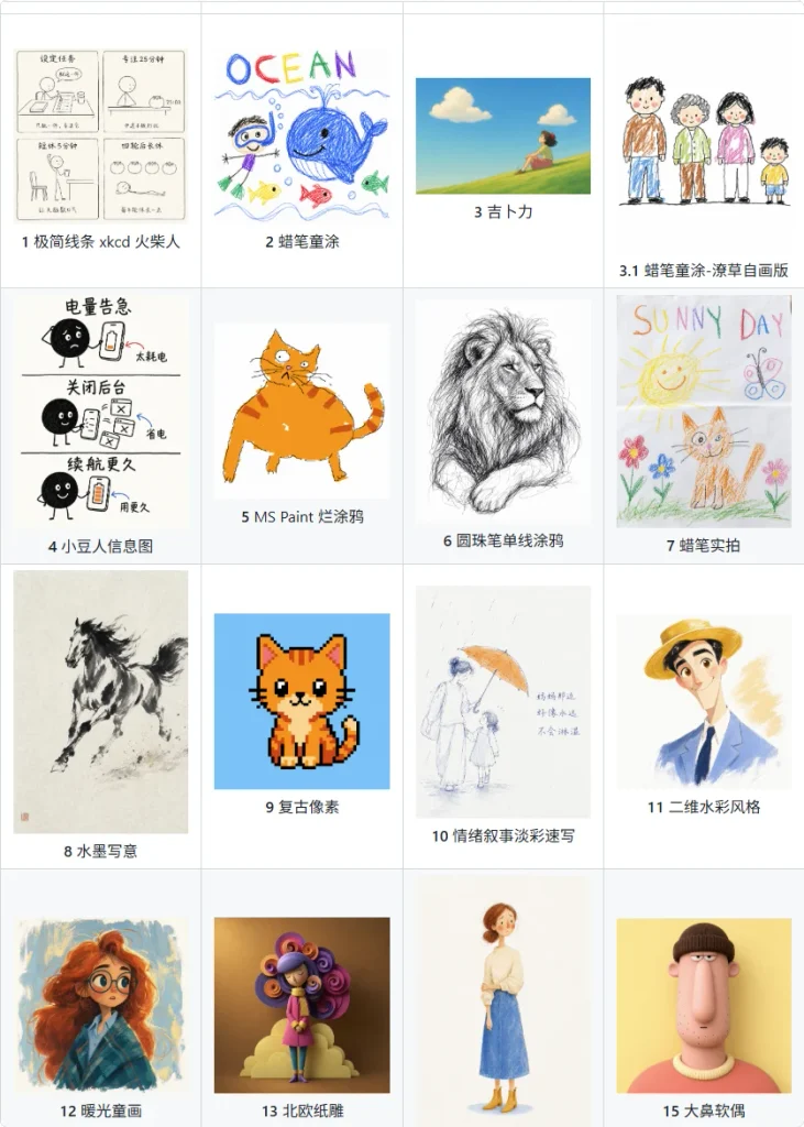 hand-drawn-styles:把手绘画风做成 Skill,自动整理 AI 生图提示词