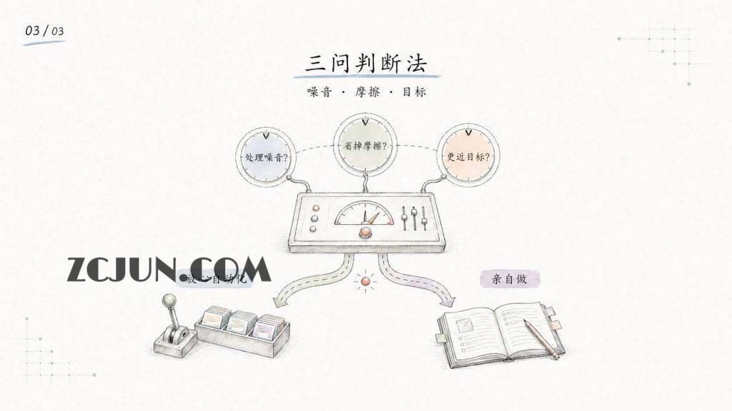 Ian Handdrawn PPT:中文手绘技术 PPT 整页图像生成 Skill ,把已有材料变成中文手绘技术解释风格的 PPT-style 页面图